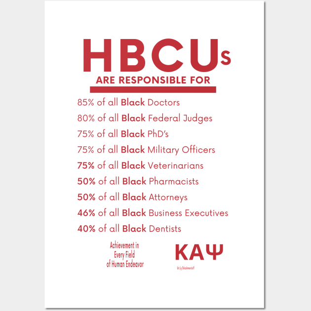 HBCUs are responsible for… DIVINE NINE (KAPPA ALPHA PSI 2) Wall Art by BlackMenStuff